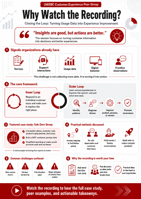 4. Infographic - Why Watch the Recording? thumbnail